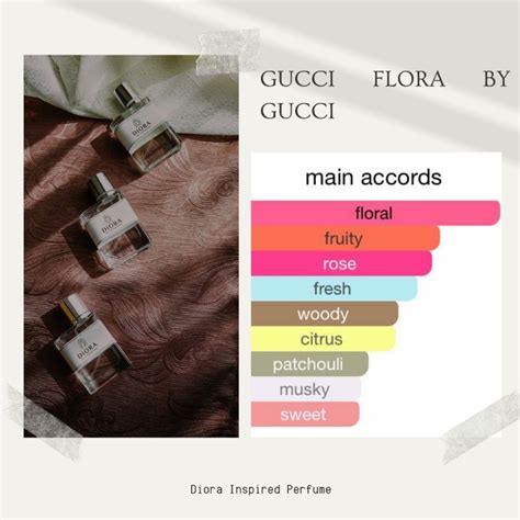 gucci flora variants